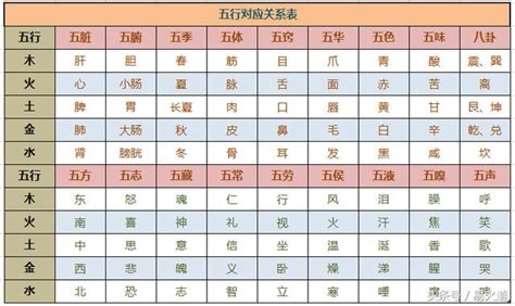 東南方 五行|【東南屬什麼】東南屬什麼？一文看懂五行對應方位